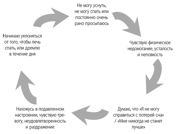 Эта книга поможет вам выспаться Эта книга поможет вам выспаться