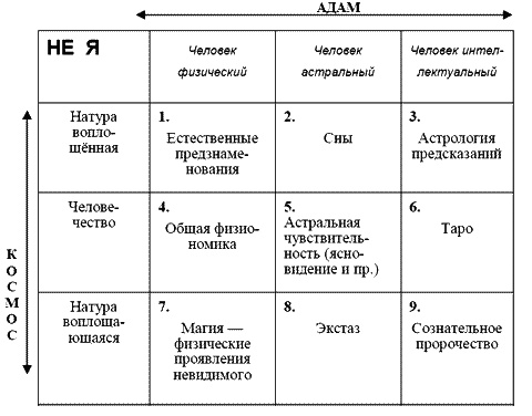 Магические зеркала. Магия полов Магические зеркала. Магия полов