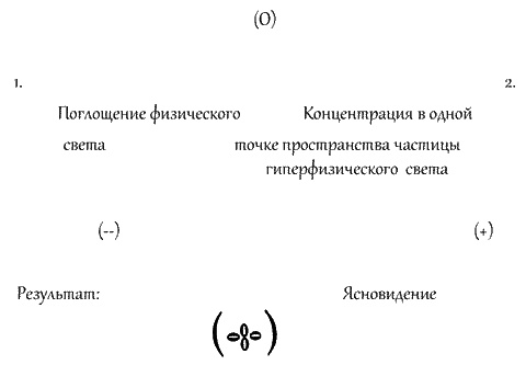 Магические зеркала. Магия полов Магические зеркала. Магия полов
