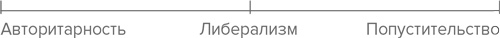 Разговоры с детьми на сложные темы Разговоры с детьми на сложные темы