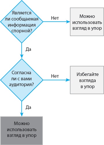 100 новых главных принципов дизайна. Как удержать внимание 100 новых главных принципов дизайна. Как удержать внимание