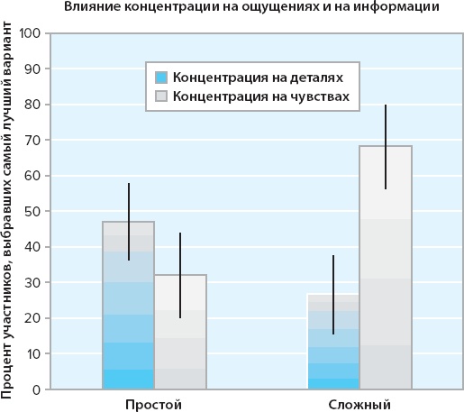 100 новых главных принципов дизайна. Как удержать внимание 100 новых главных принципов дизайна. Как удержать внимание