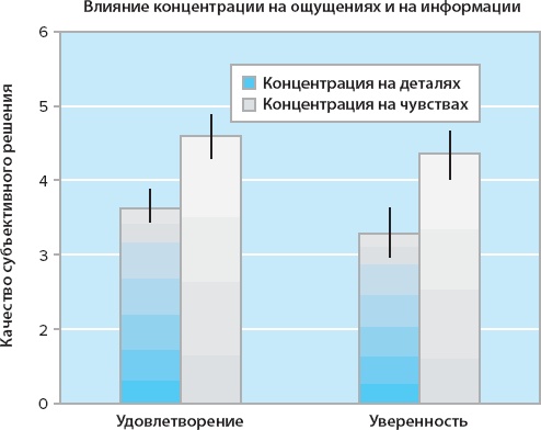 100 новых главных принципов дизайна. Как удержать внимание 100 новых главных принципов дизайна. Как удержать внимание