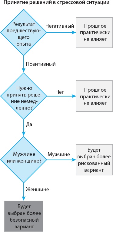 100 новых главных принципов дизайна. Как удержать внимание 100 новых главных принципов дизайна. Как удержать внимание