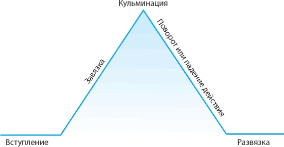 100 новых главных принципов дизайна. Как удержать внимание 100 новых главных принципов дизайна. Как удержать внимание
