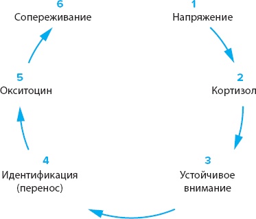 100 новых главных принципов дизайна. Как удержать внимание 100 новых главных принципов дизайна. Как удержать внимание