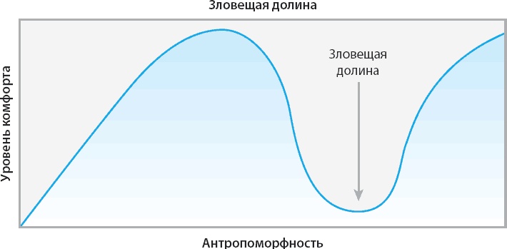 100 новых главных принципов дизайна. Как удержать внимание 100 новых главных принципов дизайна. Как удержать внимание