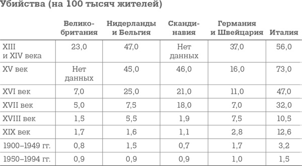 Фрикономика. Экономист-хулиган и журналист-сорвиголова исследуют скрытые причины всего на свете Фрикономика. Экономист-хулиган и журналист-сорвиголова исследуют скрытые причины всего на свете