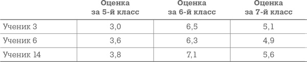 Фрикономика. Экономист-хулиган и журналист-сорвиголова исследуют скрытые причины всего на свете Фрикономика. Экономист-хулиган и журналист-сорвиголова исследуют скрытые причины всего на свете