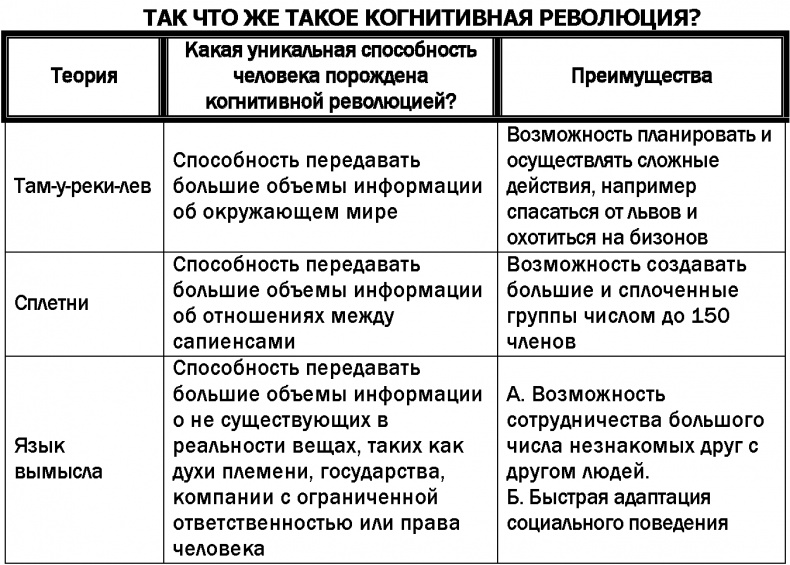 Sapiens. Краткая история человечества Sapiens. Краткая история человечества