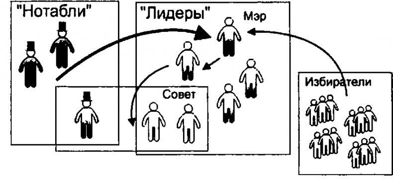Лестница в небо. Диалоги о власти, карьере и мировой элите Лестница в небо. Диалоги о власти, карьере и мировой элите