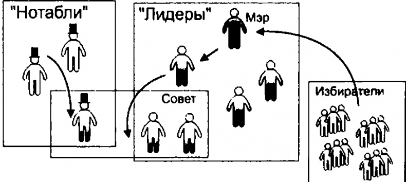 Лестница в небо. Диалоги о власти, карьере и мировой элите Лестница в небо. Диалоги о власти, карьере и мировой элите