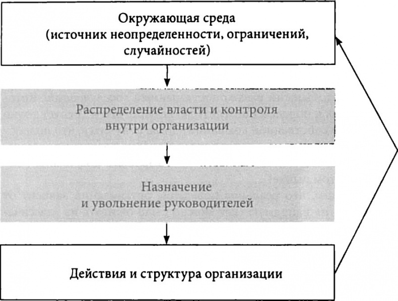 Лестница в небо. Диалоги о власти, карьере и мировой элите Лестница в небо. Диалоги о власти, карьере и мировой элите