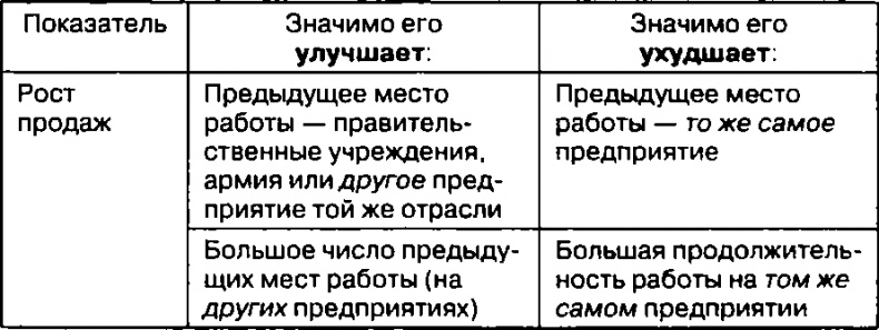 Лестница в небо. Диалоги о власти, карьере и мировой элите Лестница в небо. Диалоги о власти, карьере и мировой элите