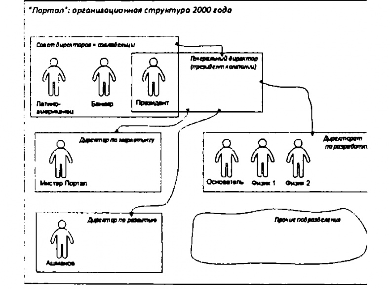 Лестница в небо. Диалоги о власти, карьере и мировой элите Лестница в небо. Диалоги о власти, карьере и мировой элите