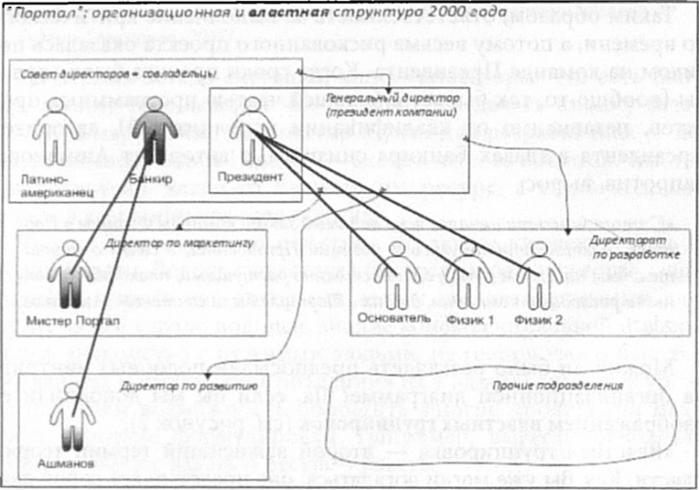Лестница в небо. Диалоги о власти, карьере и мировой элите Лестница в небо. Диалоги о власти, карьере и мировой элите
