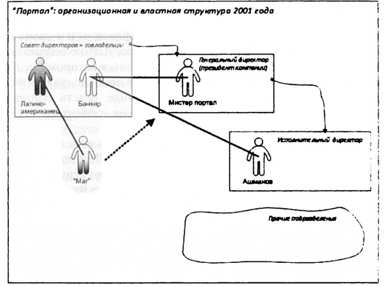 Лестница в небо. Диалоги о власти, карьере и мировой элите Лестница в небо. Диалоги о власти, карьере и мировой элите