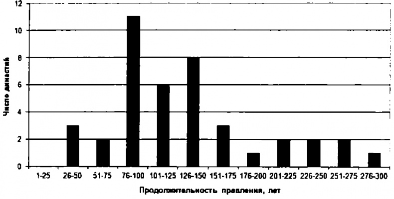 Лестница в небо. Диалоги о власти, карьере и мировой элите Лестница в небо. Диалоги о власти, карьере и мировой элите