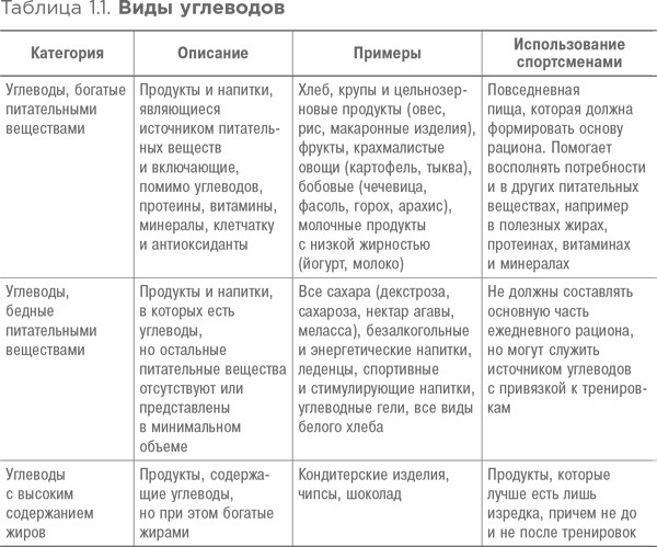 Спортивное питание: Что есть до, во время и после тренировки Спортивное питание: Что есть до, во время и после тренировки