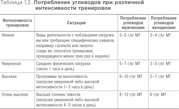 Спортивное питание: Что есть до, во время и после тренировки Спортивное питание: Что есть до, во время и после тренировки