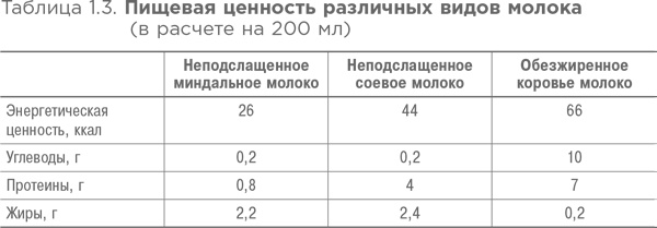 Спортивное питание: Что есть до, во время и после тренировки Спортивное питание: Что есть до, во время и после тренировки