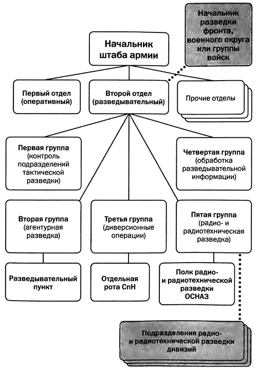 Советская военная разведка. Как работала самая могущественная и самая закрытая разведывательная организация ХХ века Советская военная разведка. Как работала самая могущественная и самая закрытая разведывательная организация ХХ века