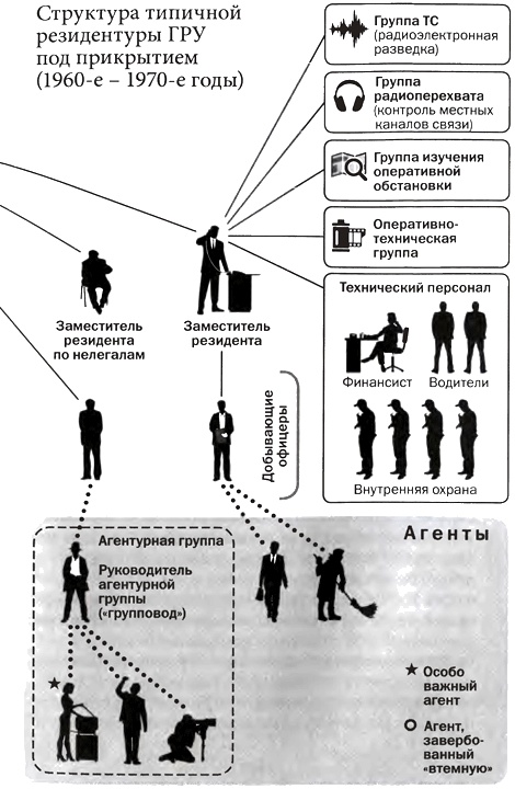 Советская военная разведка. Как работала самая могущественная и самая закрытая разведывательная организация ХХ века Советская военная разведка. Как работала самая могущественная и самая закрытая разведывательная организация ХХ века
