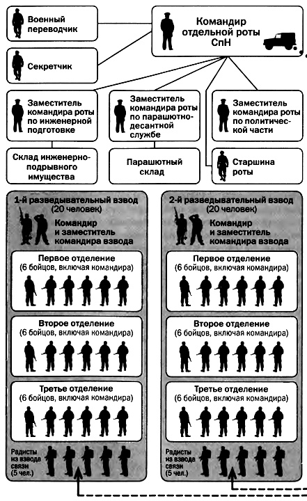 Советская военная разведка. Как работала самая могущественная и самая закрытая разведывательная организация ХХ века Советская военная разведка. Как работала самая могущественная и самая закрытая разведывательная организация ХХ века