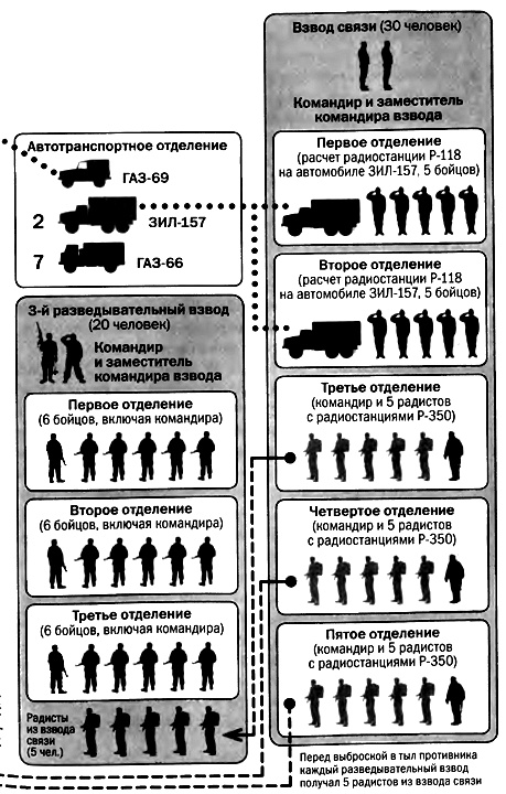 Советская военная разведка. Как работала самая могущественная и самая закрытая разведывательная организация ХХ века Советская военная разведка. Как работала самая могущественная и самая закрытая разведывательная организация ХХ века