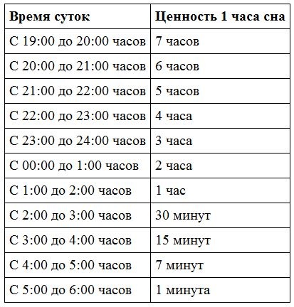Сила привычек. Как стать по-настоящему успешным Сила привычек. Как стать по-настоящему успешным