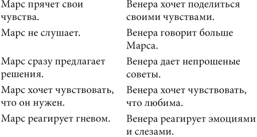 Как влюбить в себя любого 3. Биохимия любви Как влюбить в себя любого 3. Биохимия любви