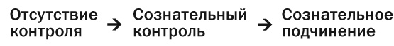 Почему это произошло? Почему именно со мной? Почему именно сейчас? Как отвечать на вызовы, которые бросает нам жизнь Почему это произошло? Почему именно со мной? Почему именно сейчас? Как отвечать на вызовы, которые бросает нам жизнь