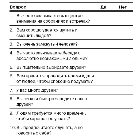 Сила личности. Как влиять на людей и события Сила личности. Как влиять на людей и события