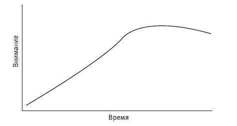 Сила убеждения. Искусство оказывать влияние на людей Сила убеждения. Искусство оказывать влияние на людей