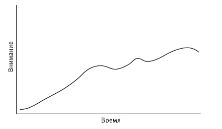 Сила убеждения. Искусство оказывать влияние на людей Сила убеждения. Искусство оказывать влияние на людей