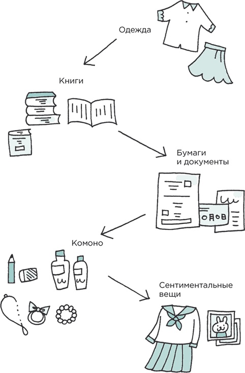 Искры радости. Простая счастливая жизнь в окружении любимых вещей Искры радости. Простая счастливая жизнь в окружении любимых вещей