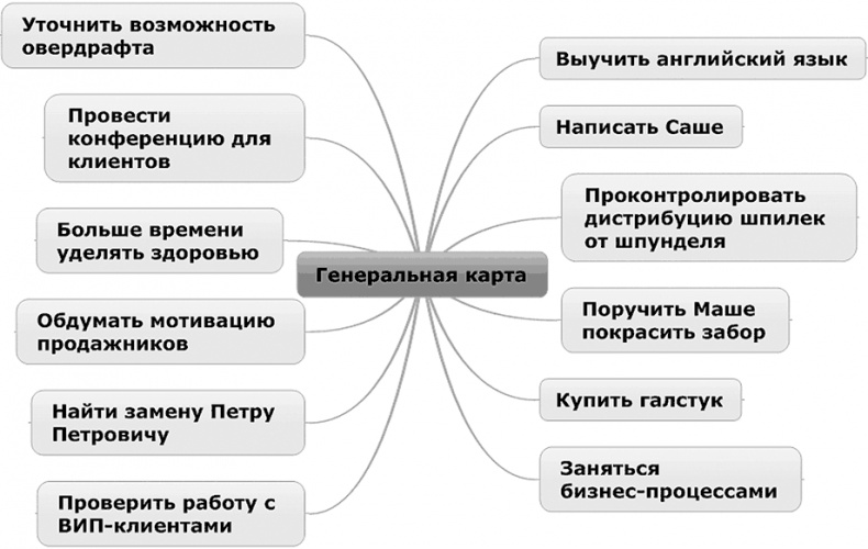 Вы или хаос. Профессиональное планирование для регулярного менеджмента Вы или хаос. Профессиональное планирование для регулярного менеджмента