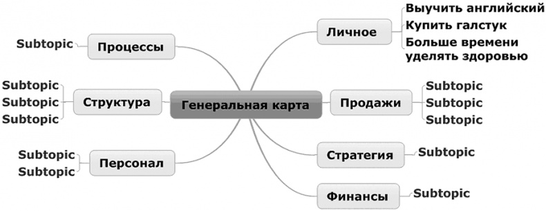 Вы или хаос. Профессиональное планирование для регулярного менеджмента Вы или хаос. Профессиональное планирование для регулярного менеджмента