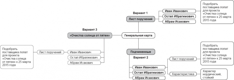 Вы или хаос. Профессиональное планирование для регулярного менеджмента Вы или хаос. Профессиональное планирование для регулярного менеджмента