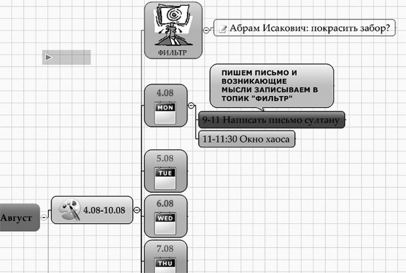 Вы или хаос. Профессиональное планирование для регулярного менеджмента Вы или хаос. Профессиональное планирование для регулярного менеджмента