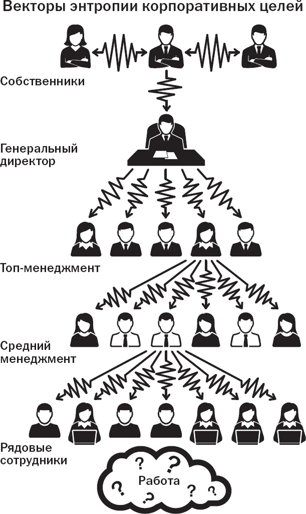 Вы или хаос. Профессиональное планирование для регулярного менеджмента Вы или хаос. Профессиональное планирование для регулярного менеджмента