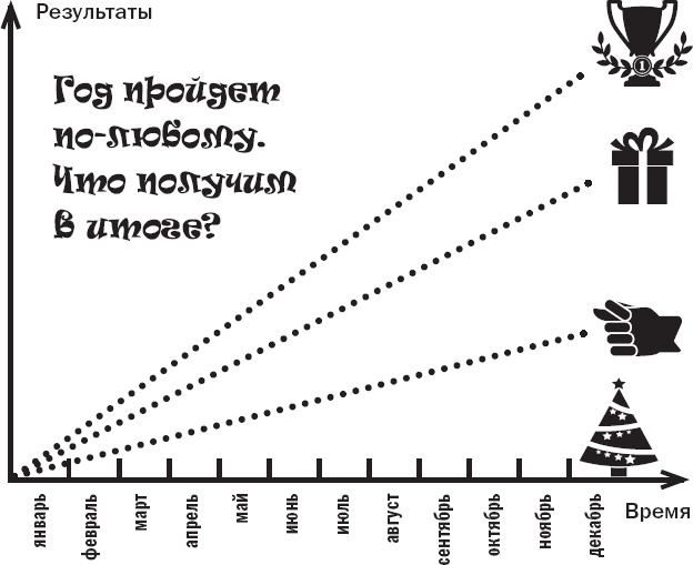 Вы или хаос. Профессиональное планирование для регулярного менеджмента Вы или хаос. Профессиональное планирование для регулярного менеджмента