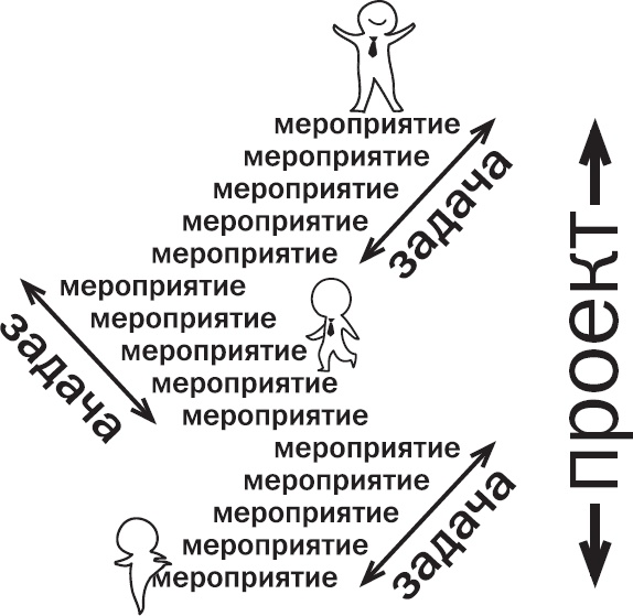 Вы или хаос. Профессиональное планирование для регулярного менеджмента Вы или хаос. Профессиональное планирование для регулярного менеджмента