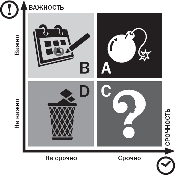 Вы или хаос. Профессиональное планирование для регулярного менеджмента Вы или хаос. Профессиональное планирование для регулярного менеджмента