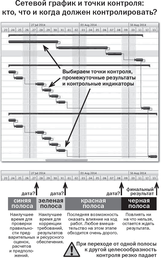 Вы или хаос. Профессиональное планирование для регулярного менеджмента Вы или хаос. Профессиональное планирование для регулярного менеджмента