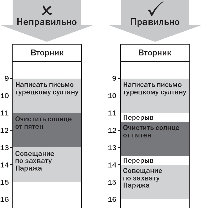 Вы или хаос. Профессиональное планирование для регулярного менеджмента Вы или хаос. Профессиональное планирование для регулярного менеджмента