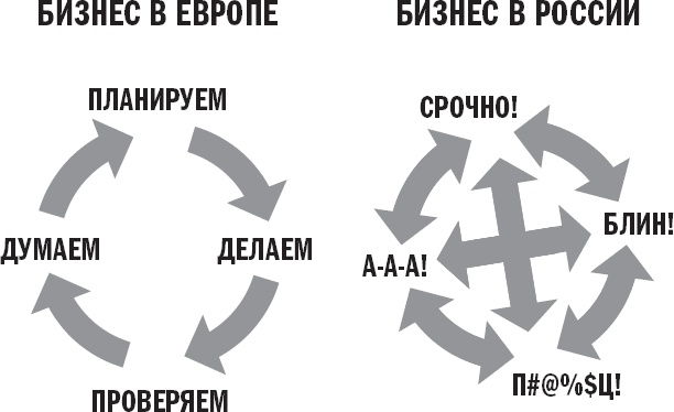 Вы или хаос. Профессиональное планирование для регулярного менеджмента Вы или хаос. Профессиональное планирование для регулярного менеджмента