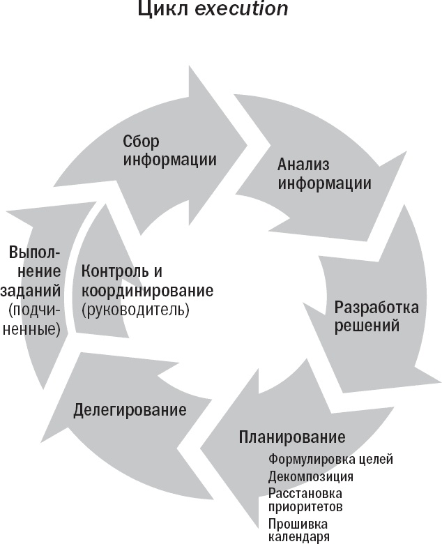 Вы или хаос. Профессиональное планирование для регулярного менеджмента Вы или хаос. Профессиональное планирование для регулярного менеджмента