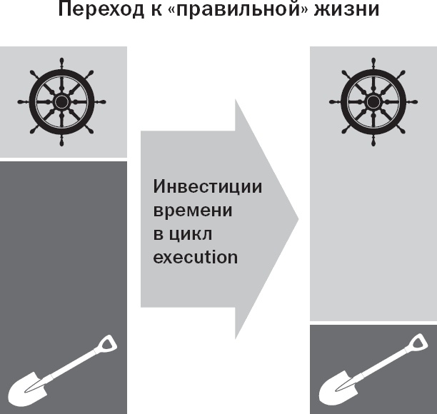 Вы или хаос. Профессиональное планирование для регулярного менеджмента Вы или хаос. Профессиональное планирование для регулярного менеджмента