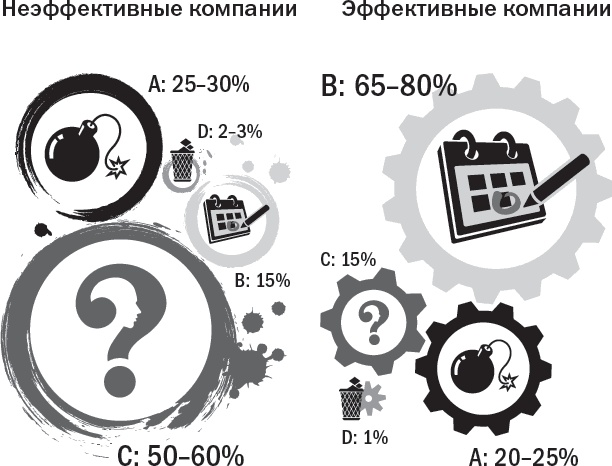Вы или хаос. Профессиональное планирование для регулярного менеджмента Вы или хаос. Профессиональное планирование для регулярного менеджмента